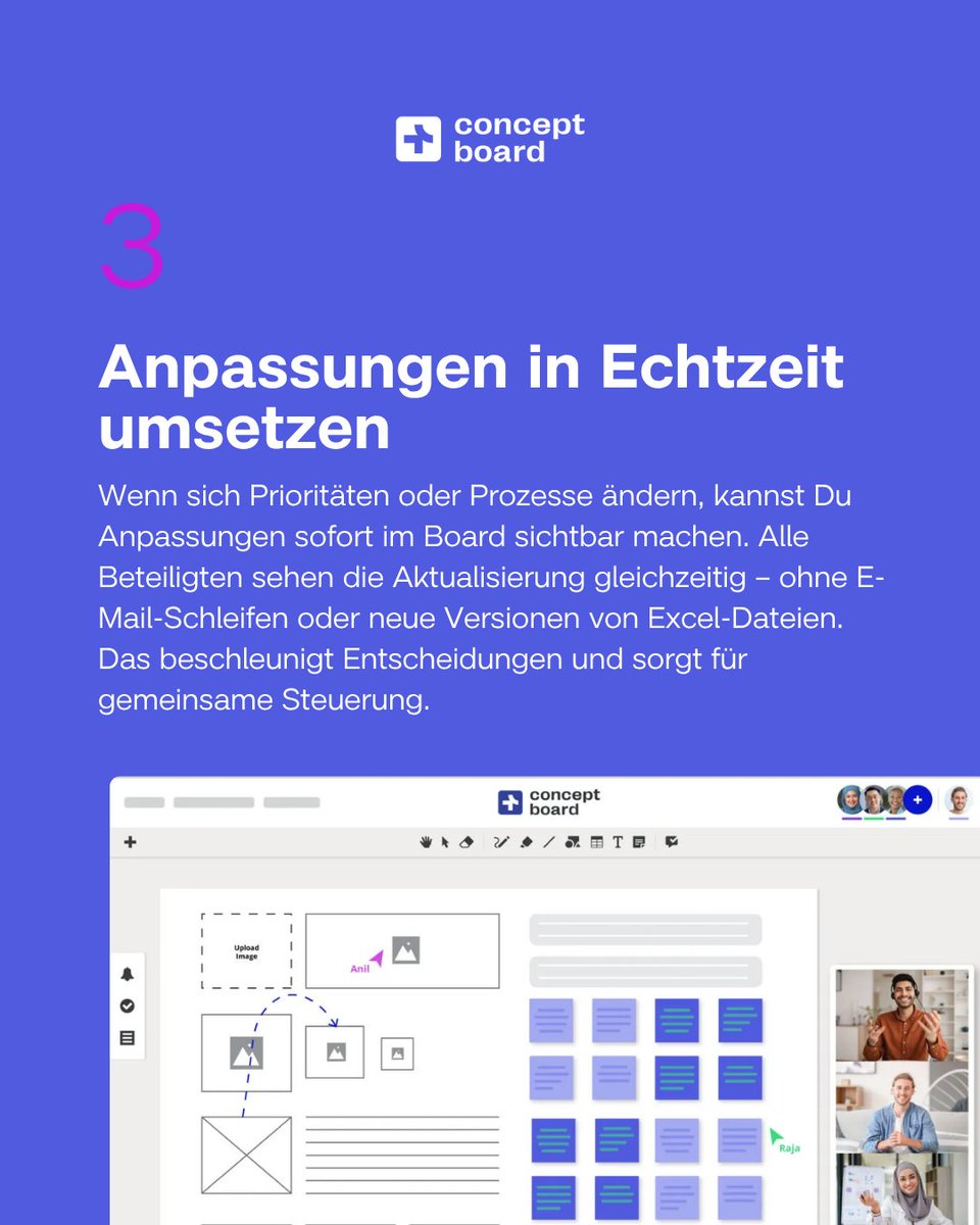 ConceptboardApp's tweet image. Prozesse sind oft unsichtbar, versteckt in E-Mails.
Unsichtbare Abläufe lassen sich weder messen noch optimieren.

Unternehmen ihre Effizienz um bis zu 30% steigern, wenn sie Prozesse transparent und visuell abbilden würden. (McKinsey)

Ein Online-Whiteboard schafft genau das.