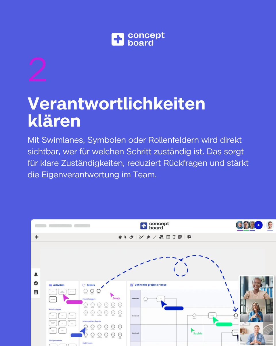 ConceptboardApp's tweet image. Prozesse sind oft unsichtbar, versteckt in E-Mails.
Unsichtbare Abläufe lassen sich weder messen noch optimieren.

Unternehmen ihre Effizienz um bis zu 30% steigern, wenn sie Prozesse transparent und visuell abbilden würden. (McKinsey)

Ein Online-Whiteboard schafft genau das.