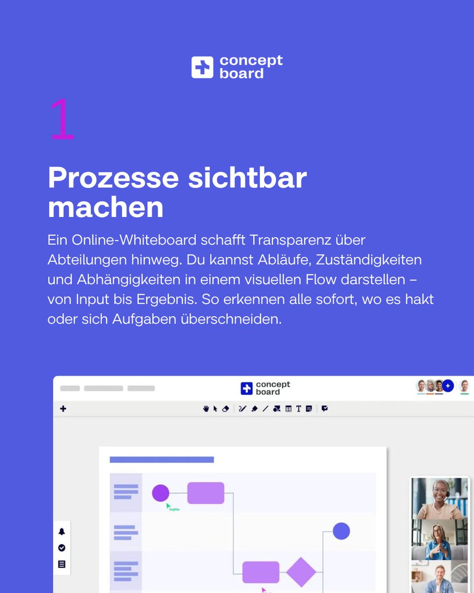 ConceptboardApp's tweet image. Prozesse sind oft unsichtbar, versteckt in E-Mails.
Unsichtbare Abläufe lassen sich weder messen noch optimieren.

Unternehmen ihre Effizienz um bis zu 30% steigern, wenn sie Prozesse transparent und visuell abbilden würden. (McKinsey)

Ein Online-Whiteboard schafft genau das.