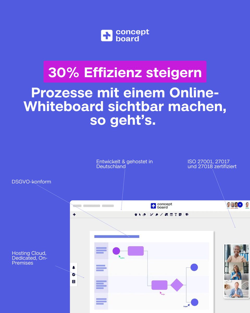 ConceptboardApp's tweet image. Prozesse sind oft unsichtbar, versteckt in E-Mails.
Unsichtbare Abläufe lassen sich weder messen noch optimieren.

Unternehmen ihre Effizienz um bis zu 30% steigern, wenn sie Prozesse transparent und visuell abbilden würden. (McKinsey)

Ein Online-Whiteboard schafft genau das.