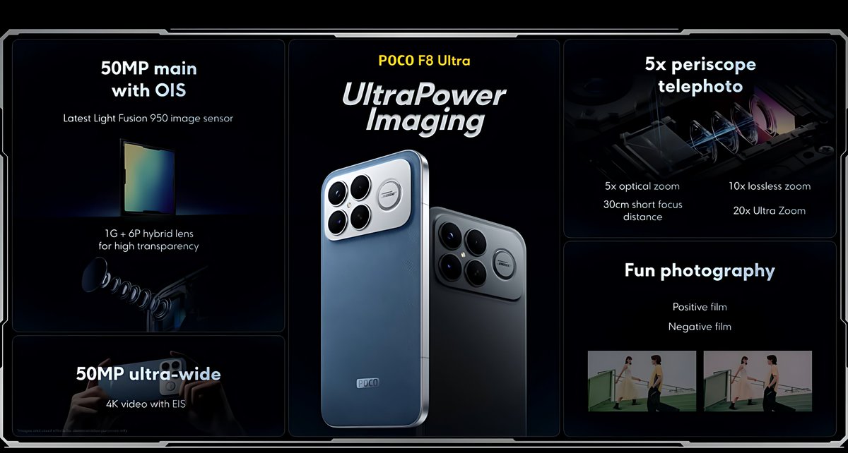 TECH__MUKUL's tweet image. POCO F8 Ultra Camera Specifications

1) 50MP Main Camera with OIS
2) 50MP Ultra Wide
3) 5x Periscope Telephoto