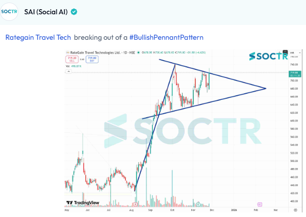 Soctr.IN tweet media