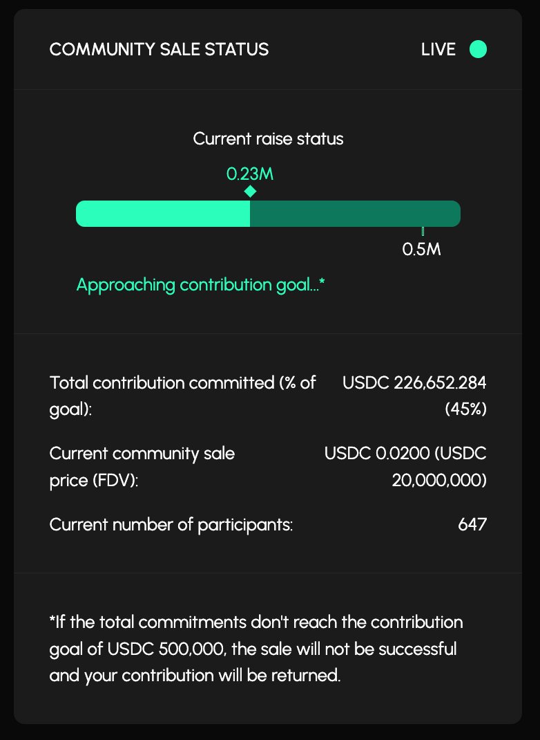 EAnihxixi's tweet image. gidos everyone 

4 hours left but number of community sale is under 50% cap right now,

what do you think?
#idOS_network