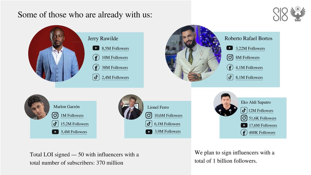 _s_l_a_t_e_'s tweet image. Here are just a few of our major influencers who have signed Letters of Intent with Cassator Corp. 🔥

Since the Brand Ambassador Agreement is now fully developed, we are launching a campaign to get the agreements officially signed!

Meanwhile:
- get ready for Black Friday and…