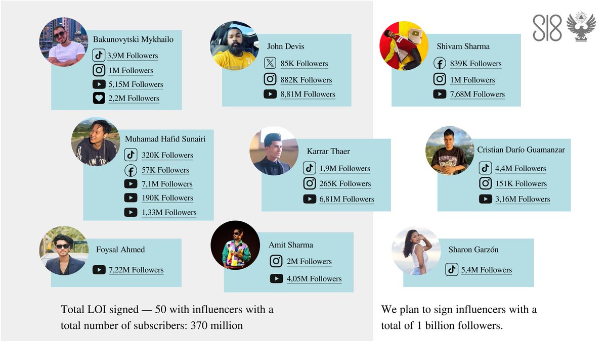 _s_l_a_t_e_'s tweet image. Here are just a few of our major influencers who have signed Letters of Intent with Cassator Corp. 🔥

Since the Brand Ambassador Agreement is now fully developed, we are launching a campaign to get the agreements officially signed!

Meanwhile:
- get ready for Black Friday and…