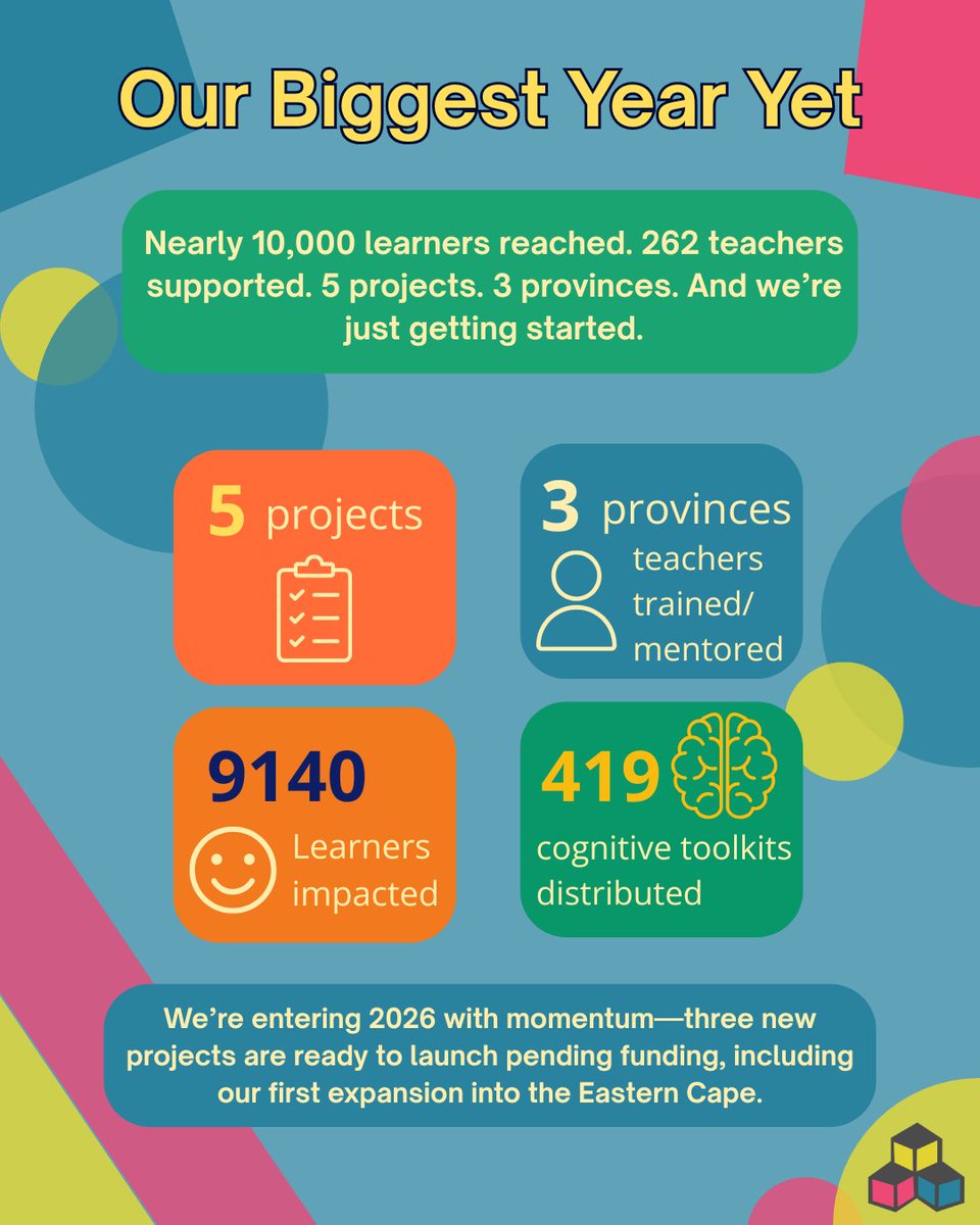 basicconcepts1's tweet image. The numbers matter—but the real impact is in the confidence &amp;amp; thinking we see growing in classrooms each day. 🌱
2026 will be even bigger: new provinces, new partnerships, bold goals.
Thank you to everyone who supports this work. 🙏
#Education #LearningGrowth #ClassroomImpact