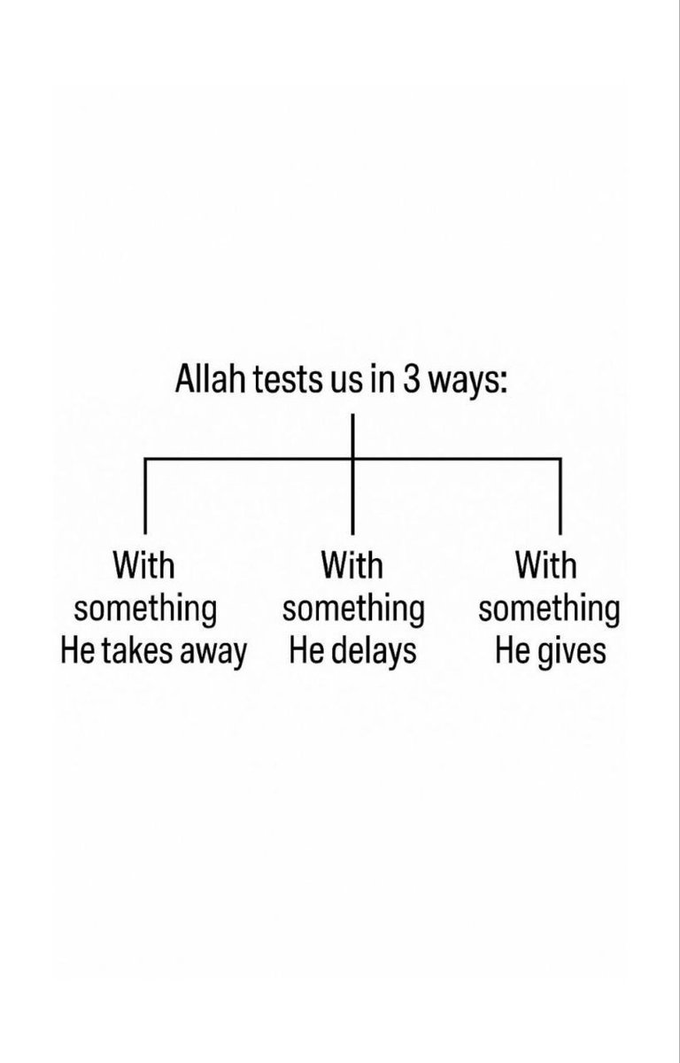 Allah tests us in 3 ways: