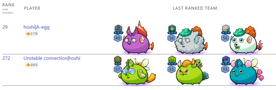 エピックエラお疲れ様でした～
結果は29位終了
順位は少し不満ですが、タイニーの中では一番順位が高かったのでそこは嬉しいです✌
スカラーはトランプナイトメアに出来なかったのがそのまんま響いてそうなので、来シーズンはナイトメアにして自由度を上げていきたい