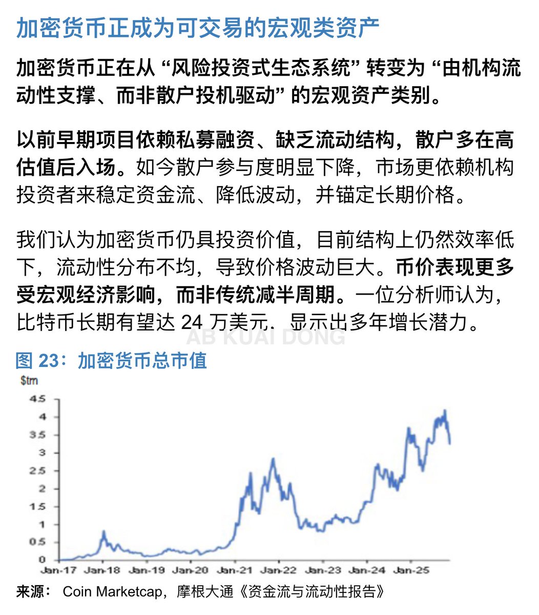 _FORAB's tweet image. 今天这张图在英文区刷屏了，大致就是摩根大通发布研究认为，主流的加密货币，已经从散户投机驱动，转向依赖机构投资者。

他们比较直观地表示，过往的币圈早期新项目，都是先私募融资，把估值推高，然后散户再高位接盘。

但摩根大通认为，这个现象已结束。…