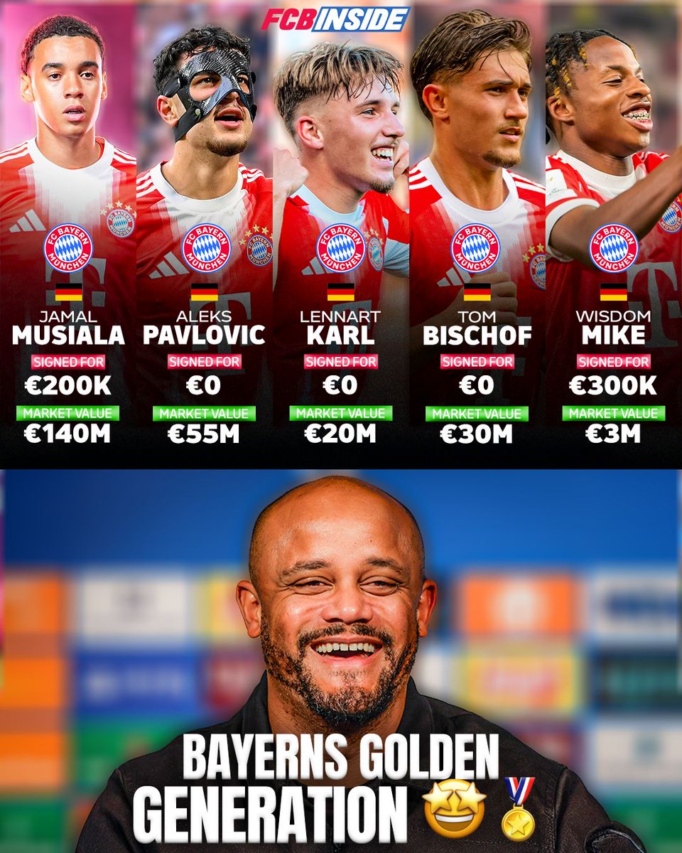 All are younger than 23...Bayern is facing a bright future...