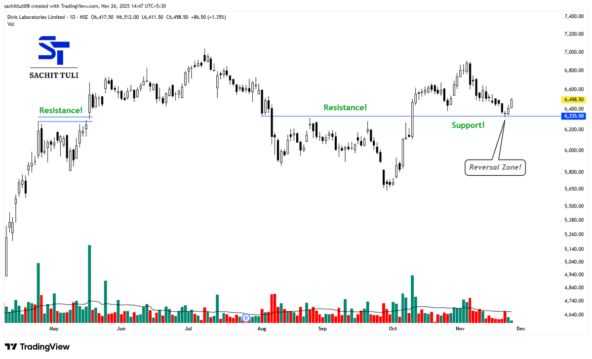 sachittuli's tweet image. #𝗣𝗵𝗮𝗿𝗺𝗮 #𝗦𝘁𝗼𝗰𝗸𝘀 𝗘𝘅𝗮𝗺𝗽𝗹𝗲𝘀!📊📊

𝗙𝗿𝗲𝗲 𝗜𝗻𝘀𝘁𝗮𝗴𝗿𝗮𝗺!👇
tinyurl.com/yn2t5be9

#Thread!🧵
#StocksInFocus!👇
#StockMarketIndia #StockMarket📈
(Bookmark it)🔖

1- DIVISLAB