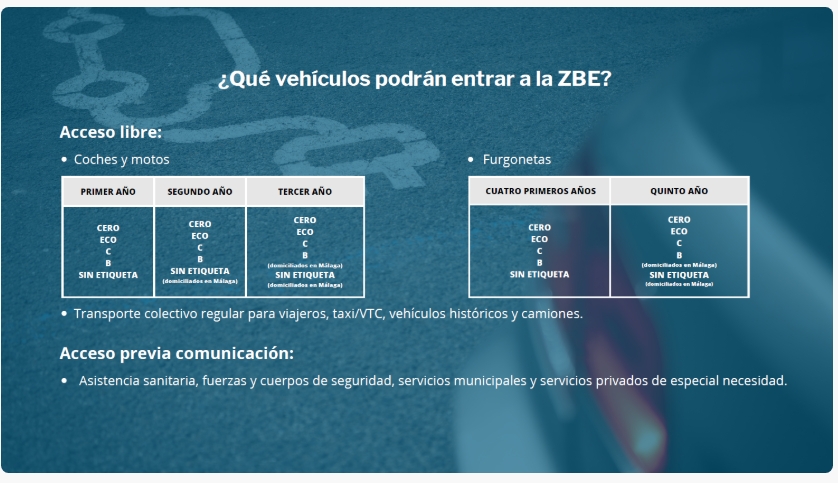 antiZBE_antiNOM's tweet image. Esta es la #ZBE de Málaga con sus excepciones. Como vemos, cada Ayuntamiento hace lo que le viene en gana y hay que hacer un máster para viajar por España. Al menos en Málaga, se permite a los vehículos de residentes @SinPegatinaDGT y a furgonetas durante bastante tiempo.