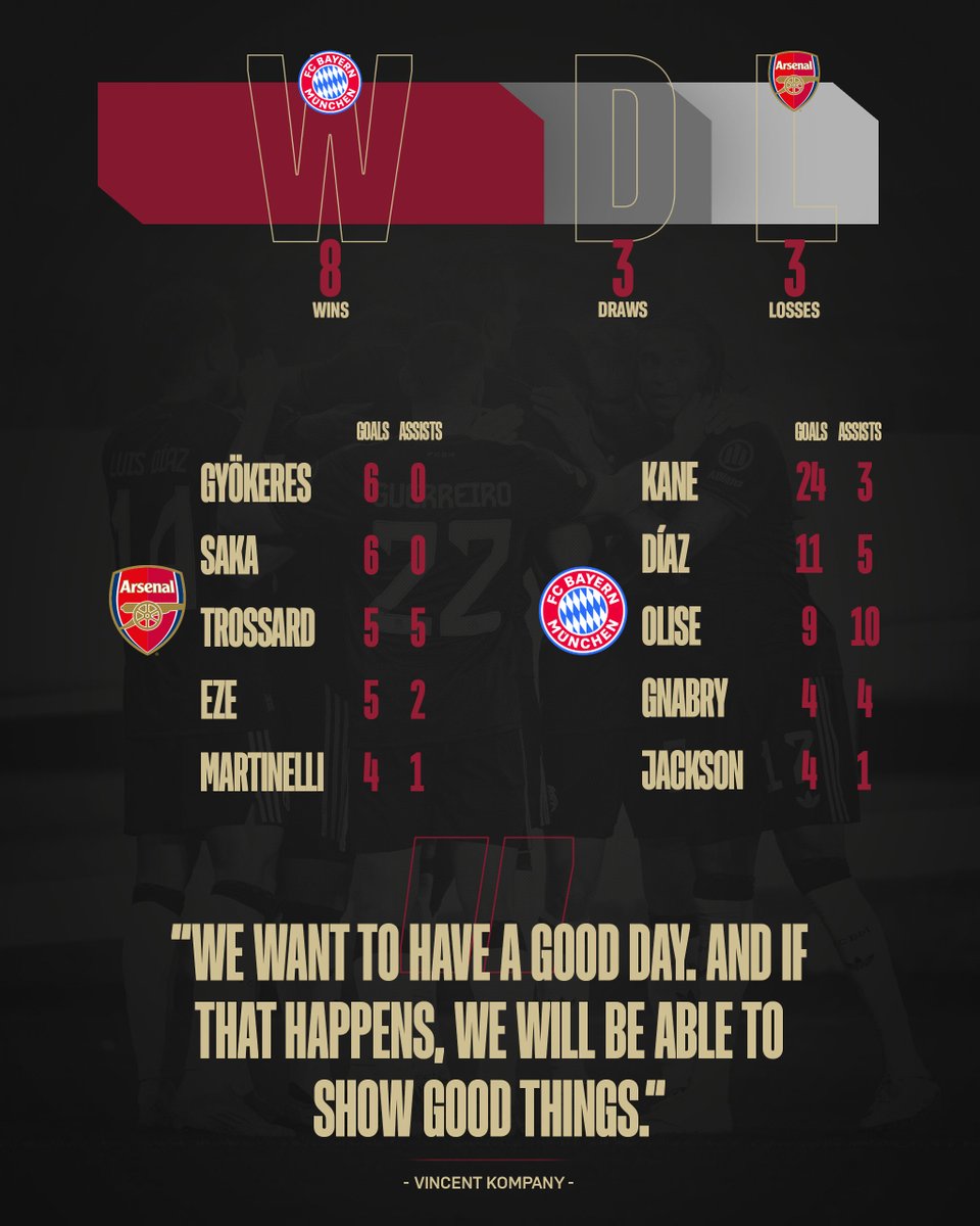 FCBayernEN's tweet image. 🗣️ “𝗪𝗲 𝘄𝗮𝗻𝘁 𝘁𝗼 𝗵𝗮𝘃𝗲 𝗮 𝗴𝗼𝗼𝗱 𝗱𝗮𝘆, 𝗮𝗻𝗱 𝗶𝗳 𝘁𝗵𝗮𝘁 𝗵𝗮𝗽𝗽𝗲𝗻𝘀, 𝘄𝗲 𝘄𝗶𝗹𝗹 𝗯𝗲 𝗮𝗯𝗹𝗲 𝘁𝗼 𝘀𝗵𝗼𝘄 𝗴𝗼𝗼𝗱 𝘁𝗵𝗶𝗻𝗴𝘀” 💬