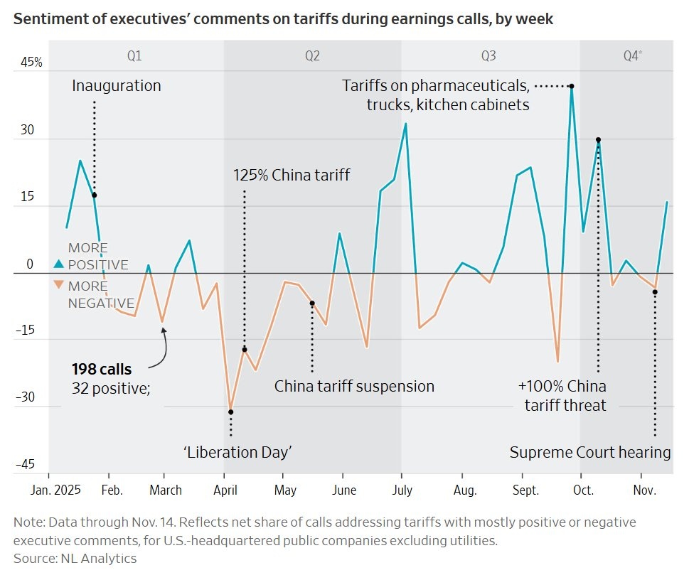 Phyrex_Ni's tweet image. 当前环境是反转还是反弹，反转的话是不是就一帆风顺了，反弹的话下一个危险点是哪里？（二）关税

当前美国最高法院正在审理川普政府基于《国际紧急经济权力法》（IEEPA）征收全球关税的合法性案子。…