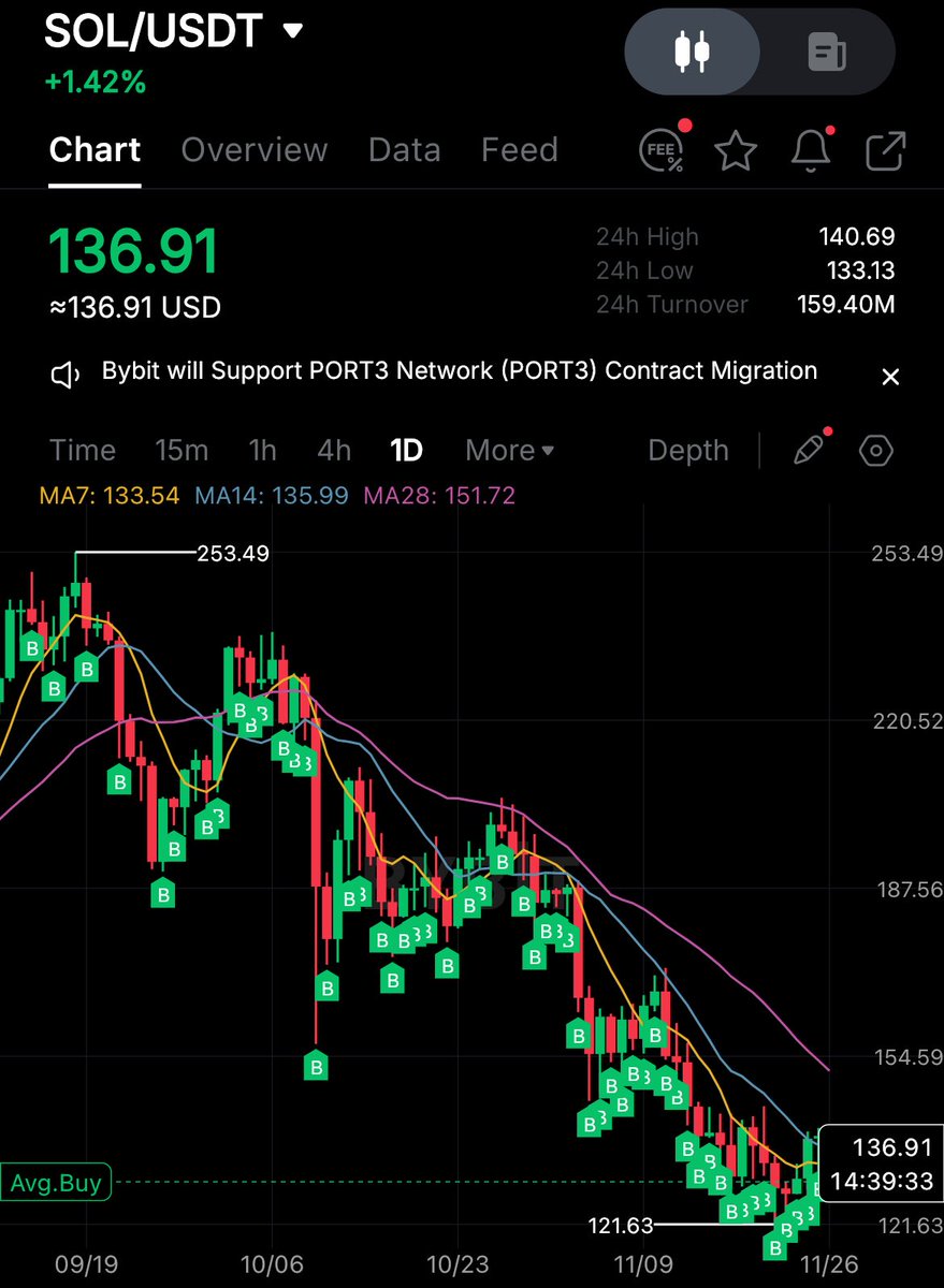 Hattı müdafaa yoktur sathı müdafaa vardır #Solana bey.