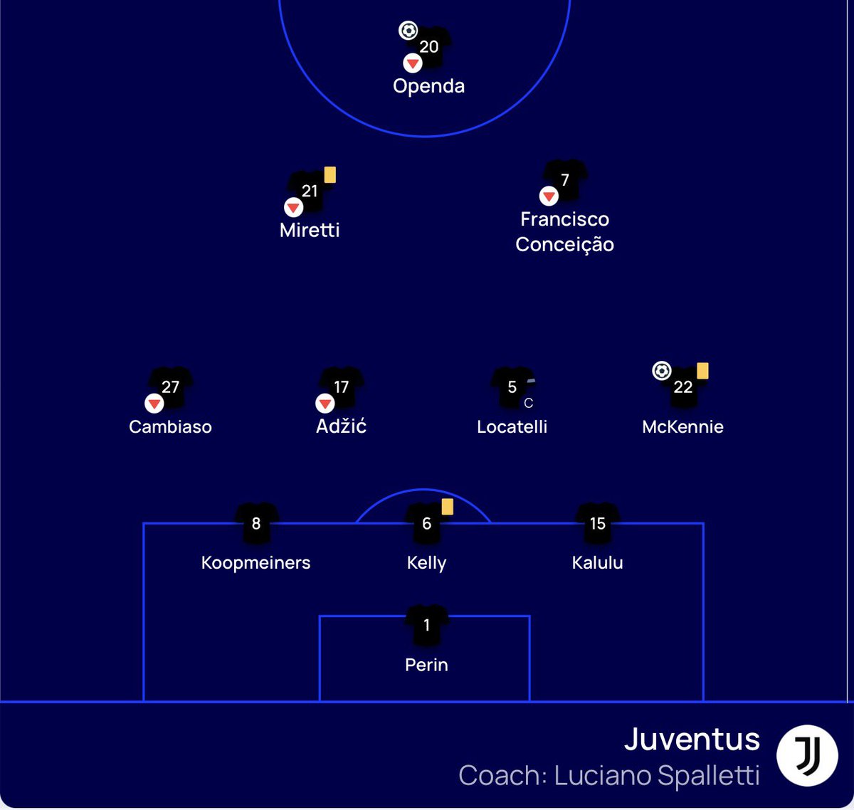 Av disse fire Juventus-lagene, hvilket er det svakeste? Ingen tvil sier du? Riktig.