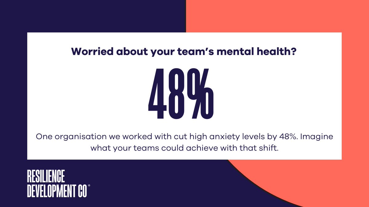 Worried about your team's mental health? What would you achieve in your teams if you reduced the number of people with high anxiety levels from 23% to 12% of your population? 

Want to know more? Book a discovery call here: rebrand.ly/9yzptdf