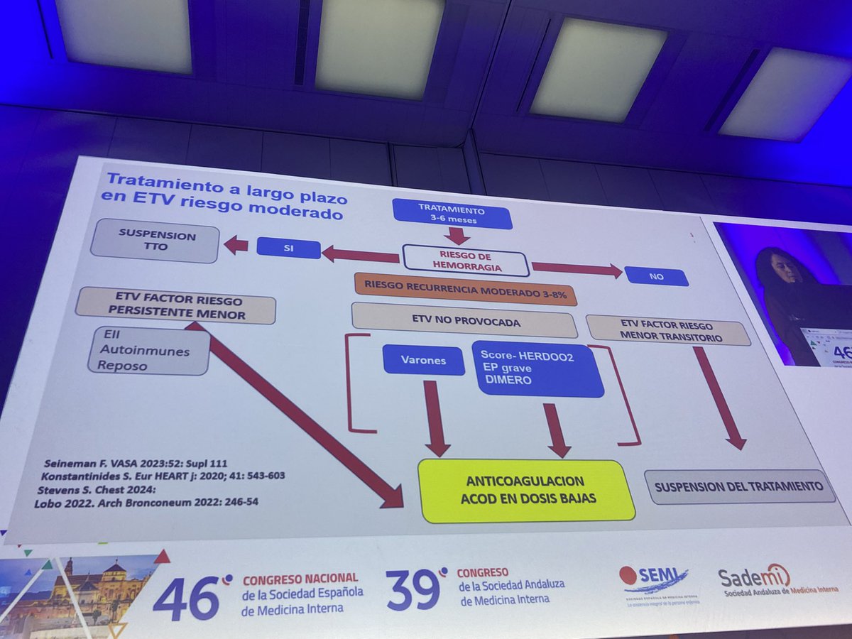 Enorme ponencia de la Dr. Martín Del Pozo

Anticoagulacion mas allá de los 6 meses del evento agudo

➡️ En que pacientes
➡️Prefencia de ACOD frente AVK
➡️Dosis reducidas de apixaban y rivaroxaban a partir de los 6 meses

#46SEMI