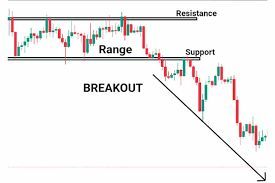 tradenovahq's tweet image. Breakouts work only when:
• Volume supports the move
• Retest confirms the level
• Trend aligns with direction
• Stop loss is predefined

Not every breakout is a trade.
#breakouttrading #volumetrading #chartpattern #priceactionsetup #stockmarketindia #daytradingtips