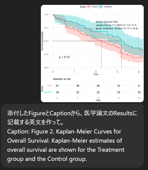 ai_biostat's tweet image. これ便利。論文のFigureから本文の下書きを作る方法ですが、chatgptやgeminiにFigureとキャプション(legend)をコピペして『添付したFigureとCaptionから、医学論文のResultsに記載する英文を作って』でOK。あとお好みで『統計学的有意かどうかは言及しないでください』って付け加えるのもオススメ。