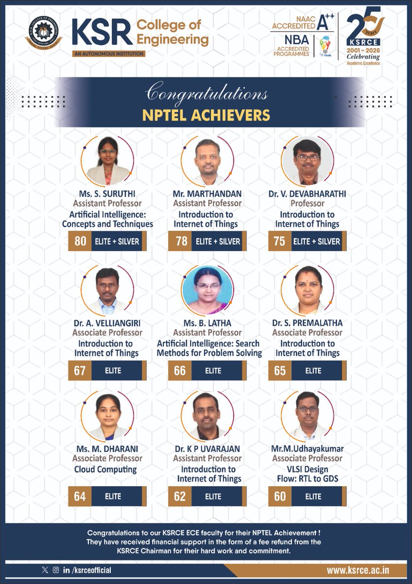 ksrceofficial's tweet image. K.S.R. College of Engineering is delighted to congratulate the  faculty members of Electronics and Communication Engineering  department who have been recognized as NPTEL achievers for their outstanding performance in  NPTEL certification  courses during July 2025 _Dec2025
