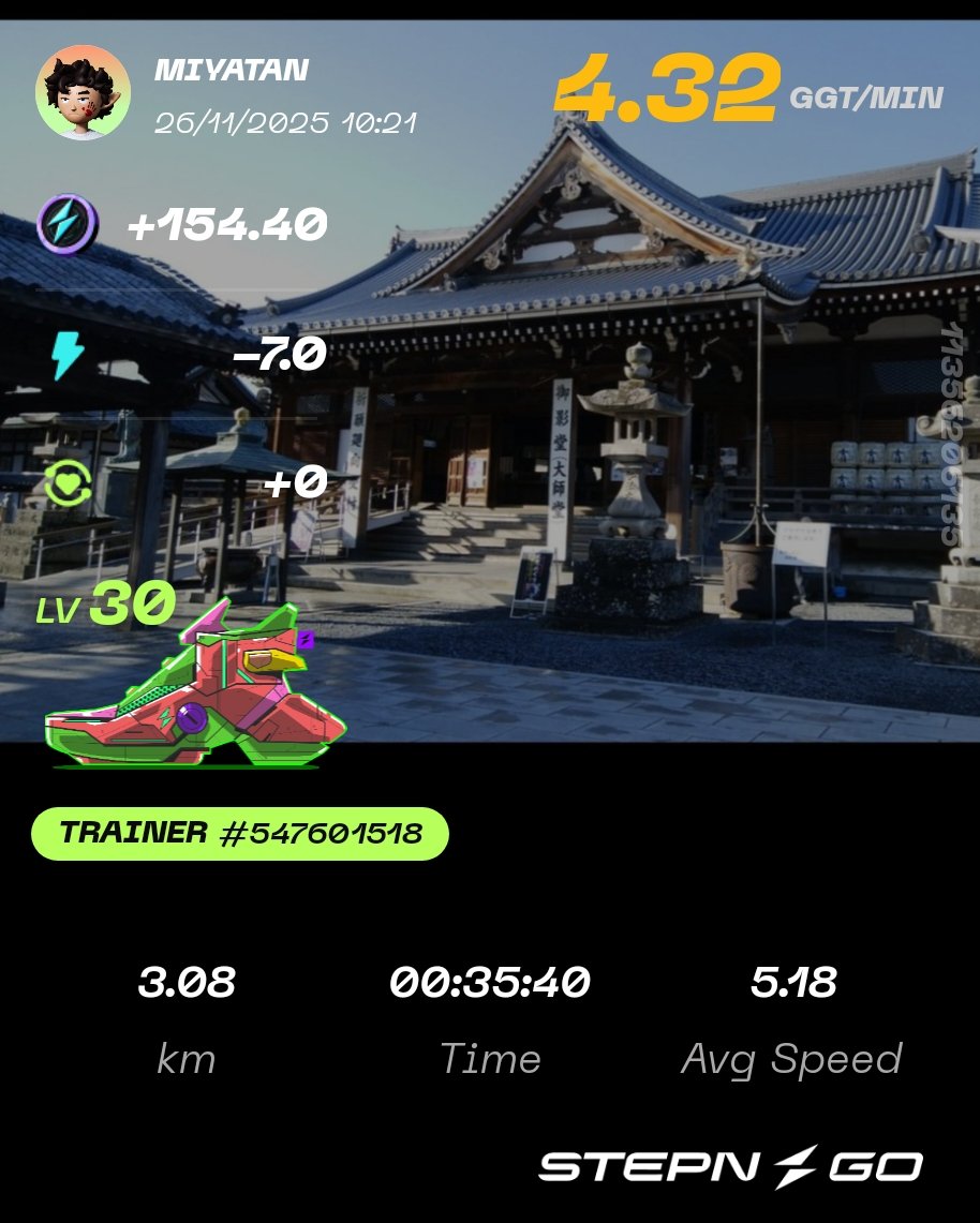 STEPN82291017's tweet image. 今日は24.4エナ。FSLボックス、鍵を貰った分以上は開ける気しない。
GOの背景は四国八十八ヶ所 七拾五番善通寺（香川県・2019年2月）
STEPNアクティベーションコードどうぞっ
56738468
#STEPN
#activationcode
#stepnactivationcode
#STEPNGO