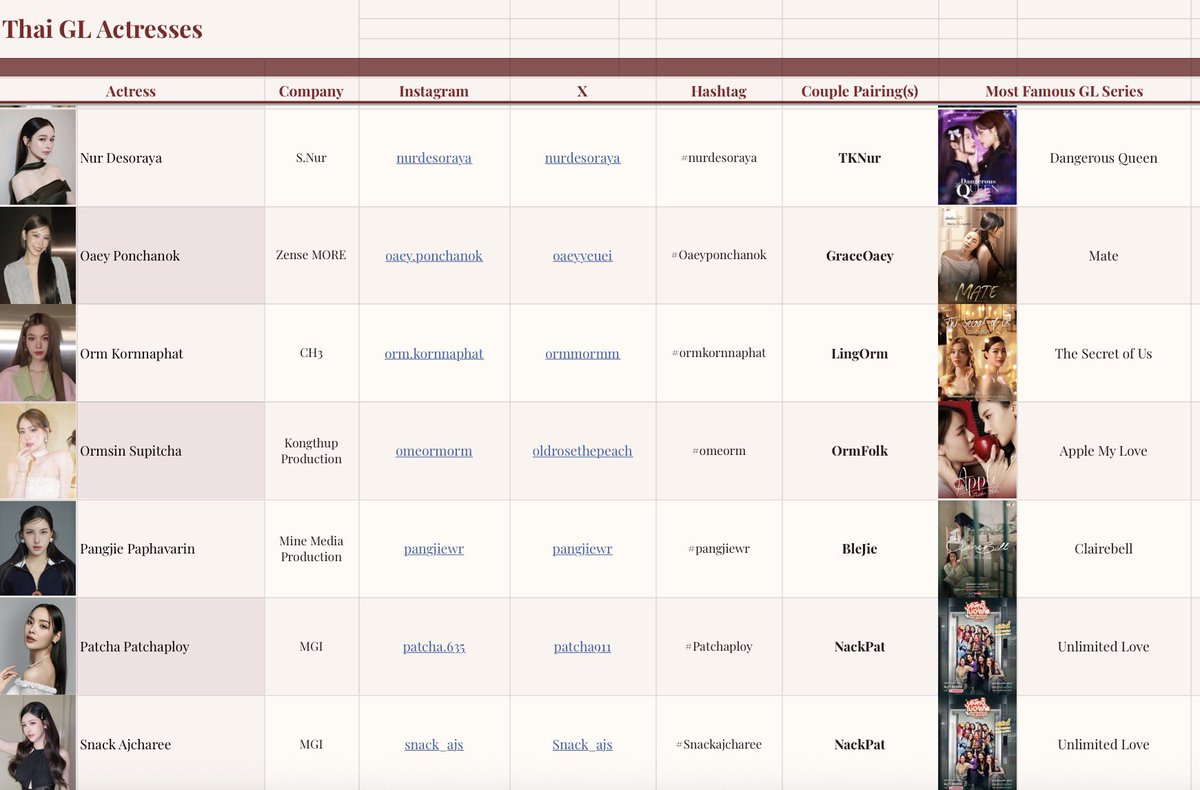 admin note. 

we made public the 'actresses sheet' even if it isn't finished 

it will take some time to complete it, but we didn't want to wait too long to share it with you ☺️