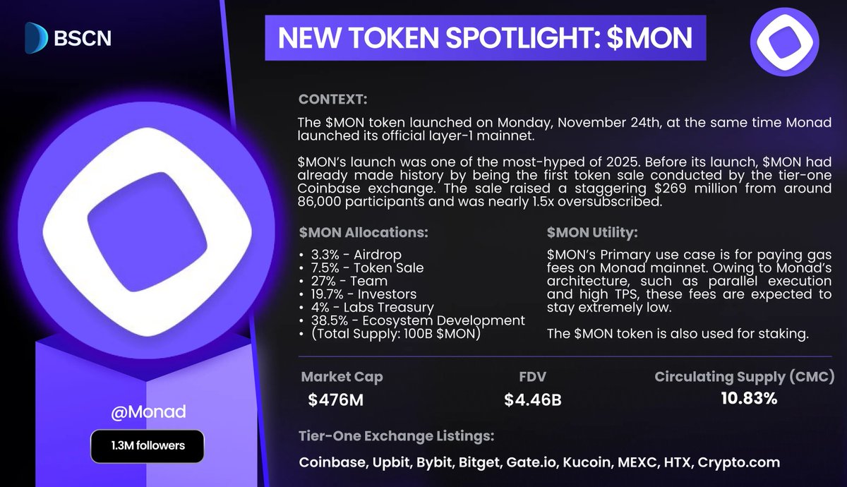 Monad $MON Token Spotlight Infographic