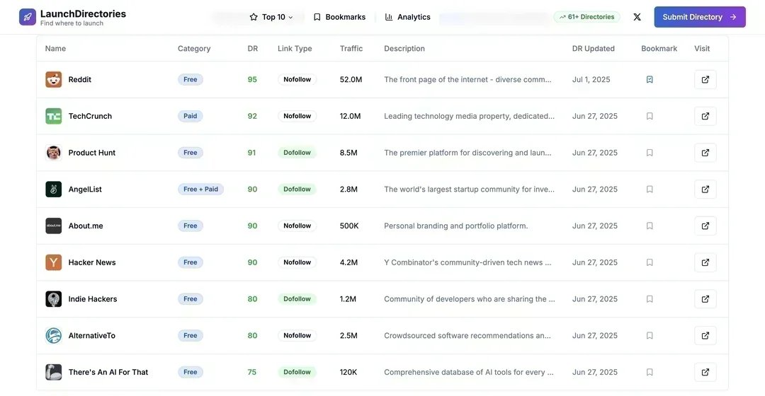 ArtbitratorGame's tweet image. Best places to post your projects, credit to Ok_Cartoonist2006
#dev #indiegame #indiedev #Beta