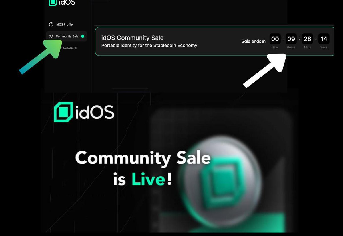 RedZeroX's tweet image. 🔥 @idOS_network COMMUNITY SALE - under 9 hours left.

I just aped in on Arbitrum at $0.02 (FDV $20M).

Every $1 = airdrop points.
250 USDC = 150 points to start.

Move fast. Clock’s ticking. ⏳🔥

Link👇
app.idos.network/community-sale

#CryptoNews #Web3 #CryptoSale #TrendingCrypto