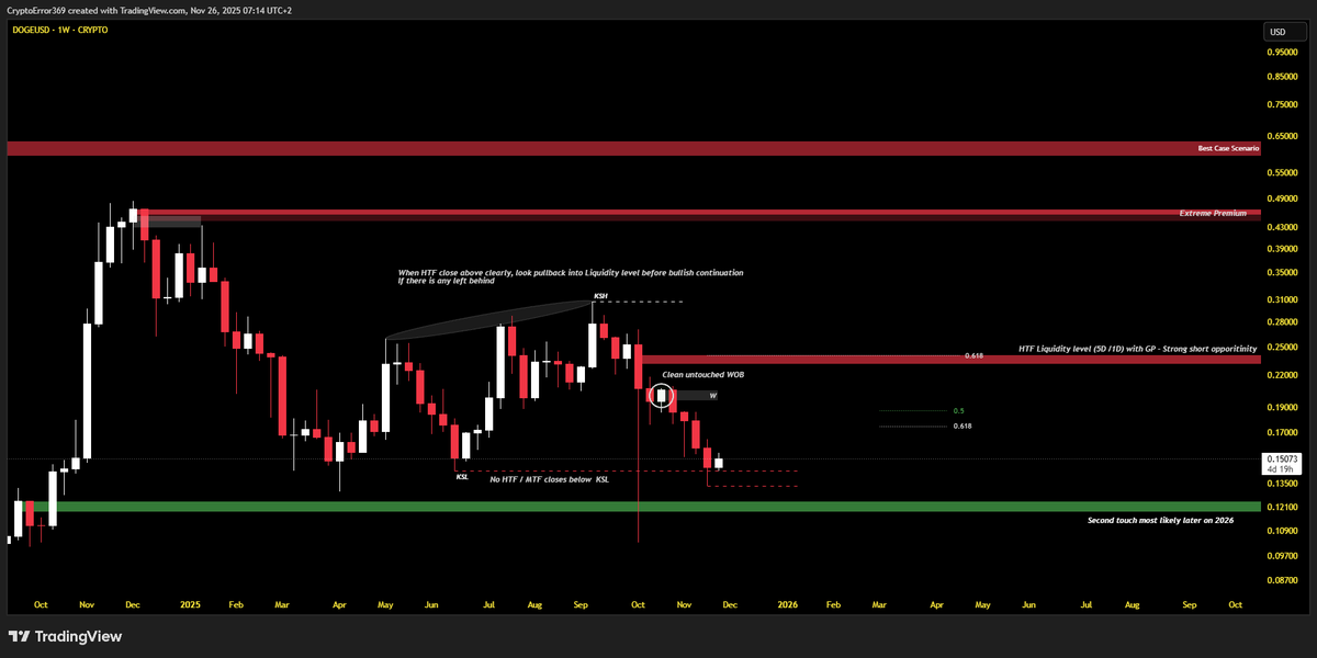 CryptoError 369 tweet media