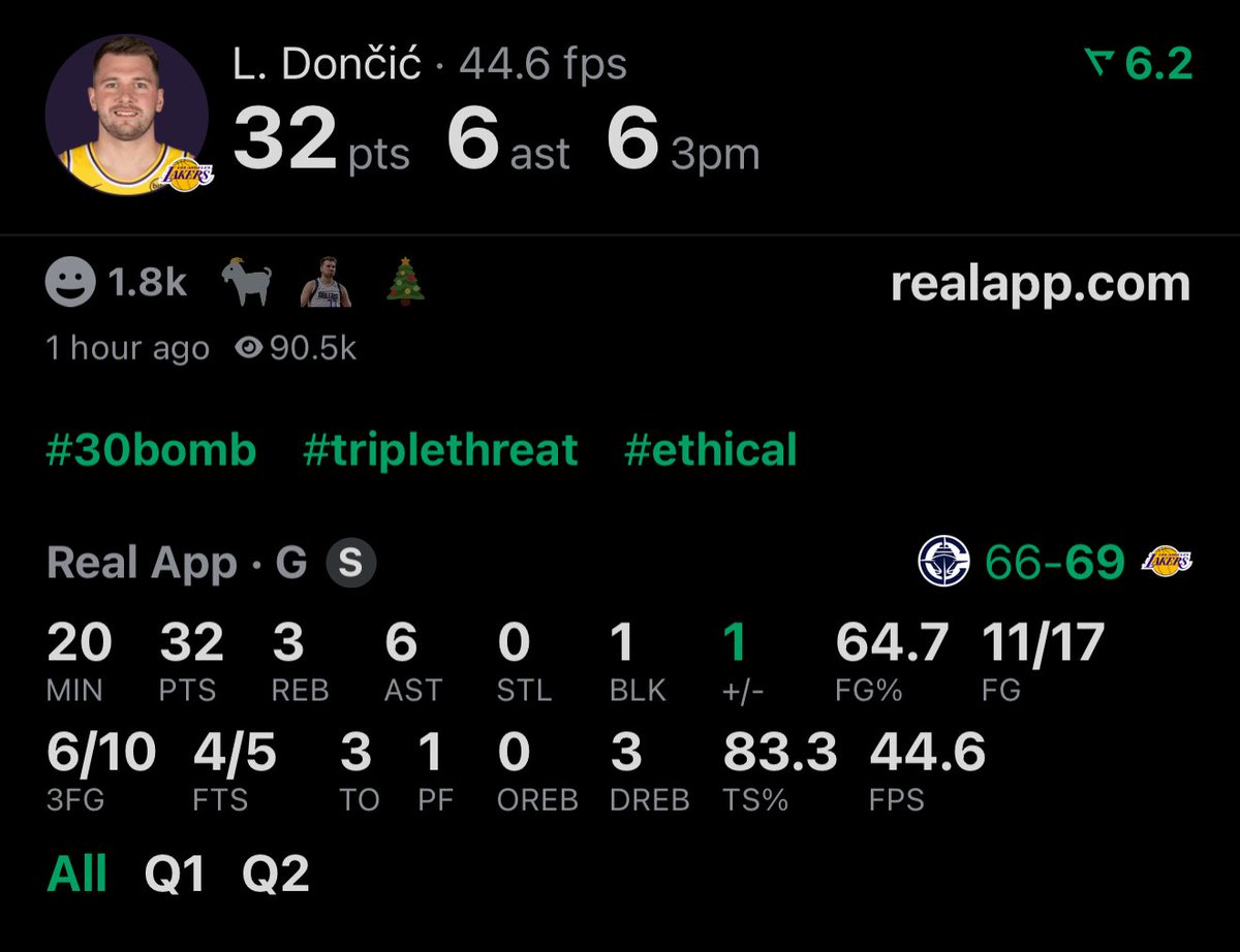 BronGotIt's tweet image. Lukas halftime stats are the same as SGA for a full game