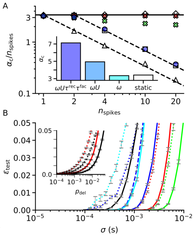 TianjinUniv1895's tweet photo. 🧠➡️📍 New in @PNASNews: A team led by Prof. Yu Qiang at TJU reveals how the brain transforms time into space through interacting synaptic changes — offering insights for more efficient, interpretable AI. A step forward for brain‑inspired intelligence.
#TJU #Neuroscience #AI https://t.co/TKXD6KcWhz