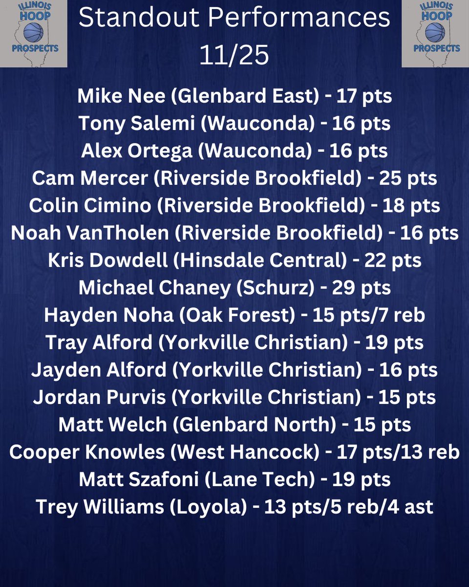 Illinois Hoop Prospects tweet media