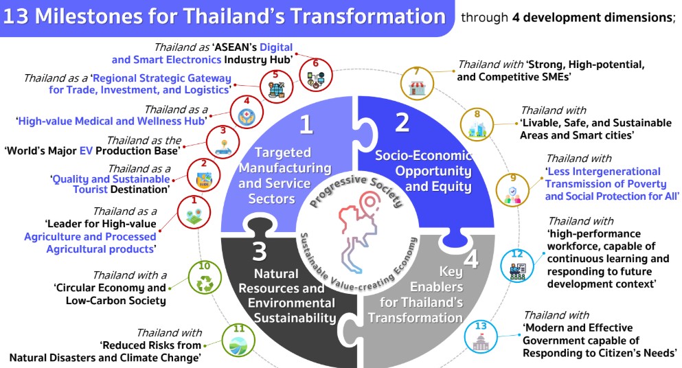 EUinThailand's tweet image. The EU &amp;amp; @ILOAsiaPacific are convening government, employers &amp;amp; workers to discuss how Thailand can strengthen trade competitiveness while advancing decent work.

The dialogue is part of an EU-funded #FutureOfWorkAPAC project via @EU_FPI.

#EUForeignPolicy