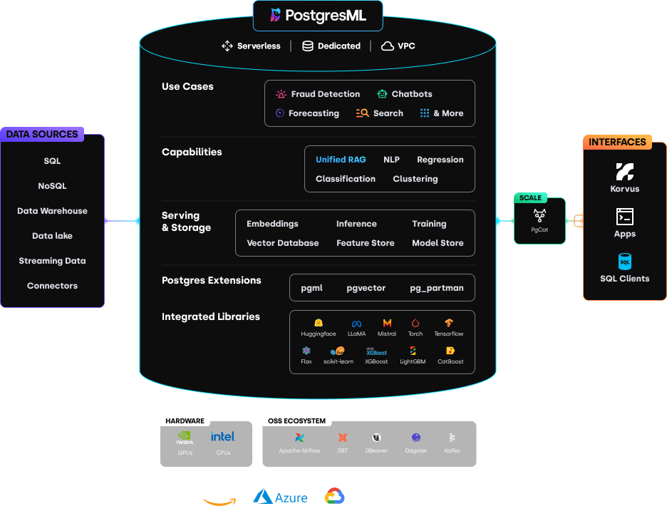 ibm2100's tweet image. Why do ML/AI in #Postgres?

Data for ML/AI systems is inherently larger and more dynamic than the models. It&apos;s more efficient, manageable and reliable to move LLMs to the database, rather than constantly moving data to the models

datacamp.com/tutorial/postg…

github.com/postgresml/pos…