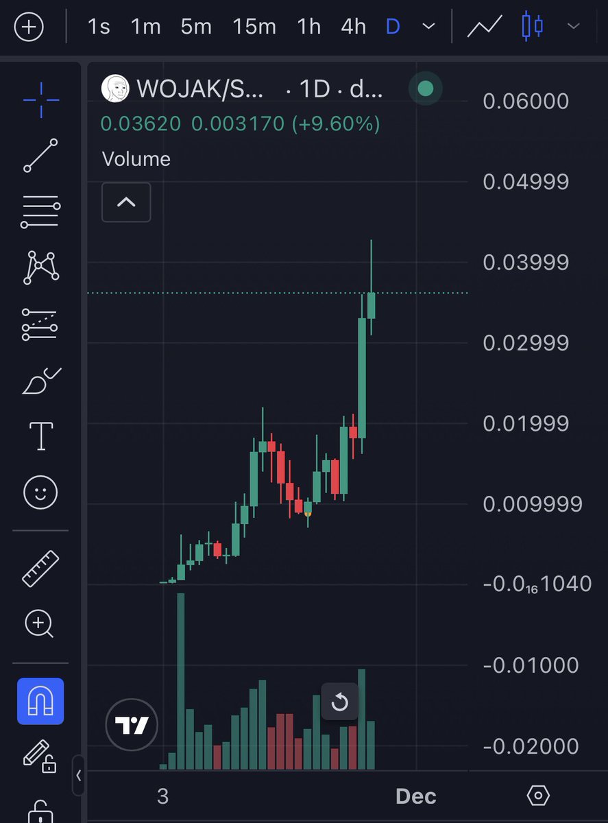 Kaizen_Path's tweet image. Nice $wojak