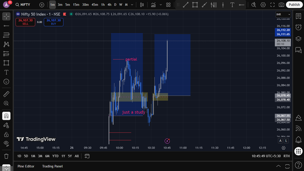 AdityaS78734043's tweet photo. These are the 2 trades i captured live
the second trade was the real one, the first one was just something i was studing
#nifty #options #bankniftystrategy #optiontrading https://t.co/PD3BQ0efTG