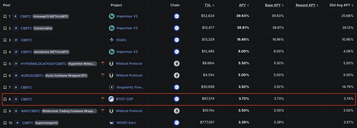 BTCFi tweet media