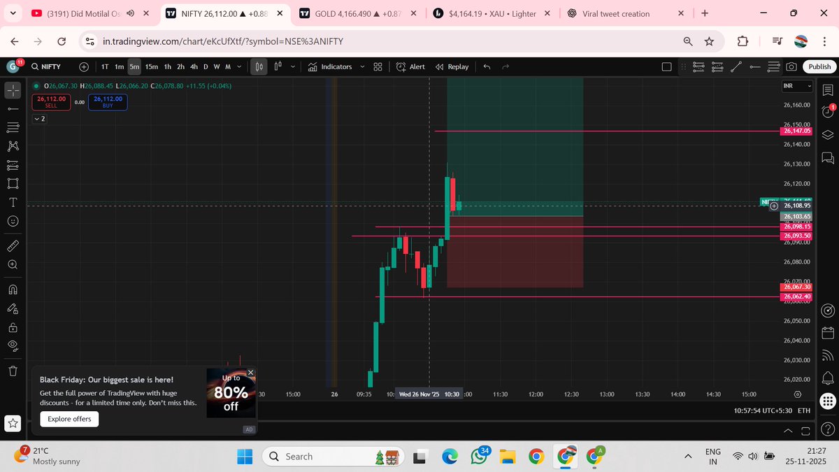 AkshayGupta0408's tweet image. &quot;Long activated at 26104 🚀
Risk small, conviction strong. Now it’s all about patience and execution.
Let’s see how far this move can go. 📈⚡
Fingers Crossed
#Nifty #Intraday #TradingSetup #PriceAction #StockMarketIndia&quot;
