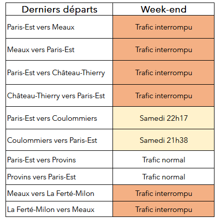 🚧#Travaux #LigneP #Weekend

🗓️ Samedi 29 et Dimanche 30 novembre.

🚆Derniers trains en soirée.⬇️
