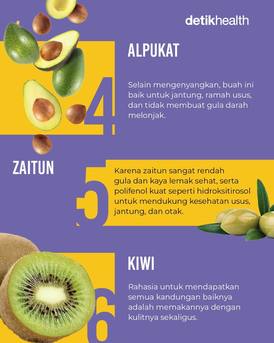 detikHealth's tweet photo. Pakar kesehatan Dr Steven Gundry, MD, merekomendasikan pilihan buah yang rendah gula namun kaya polifenol yang bisa bikin panjang umur.
Apa ada buah favorit kamu? 🤚🍒
>> https://t.co/K1oLH5axH2
#buah #buahtersehat #jeruk #delima #detikhealth https://t.co/15EDd01MNP