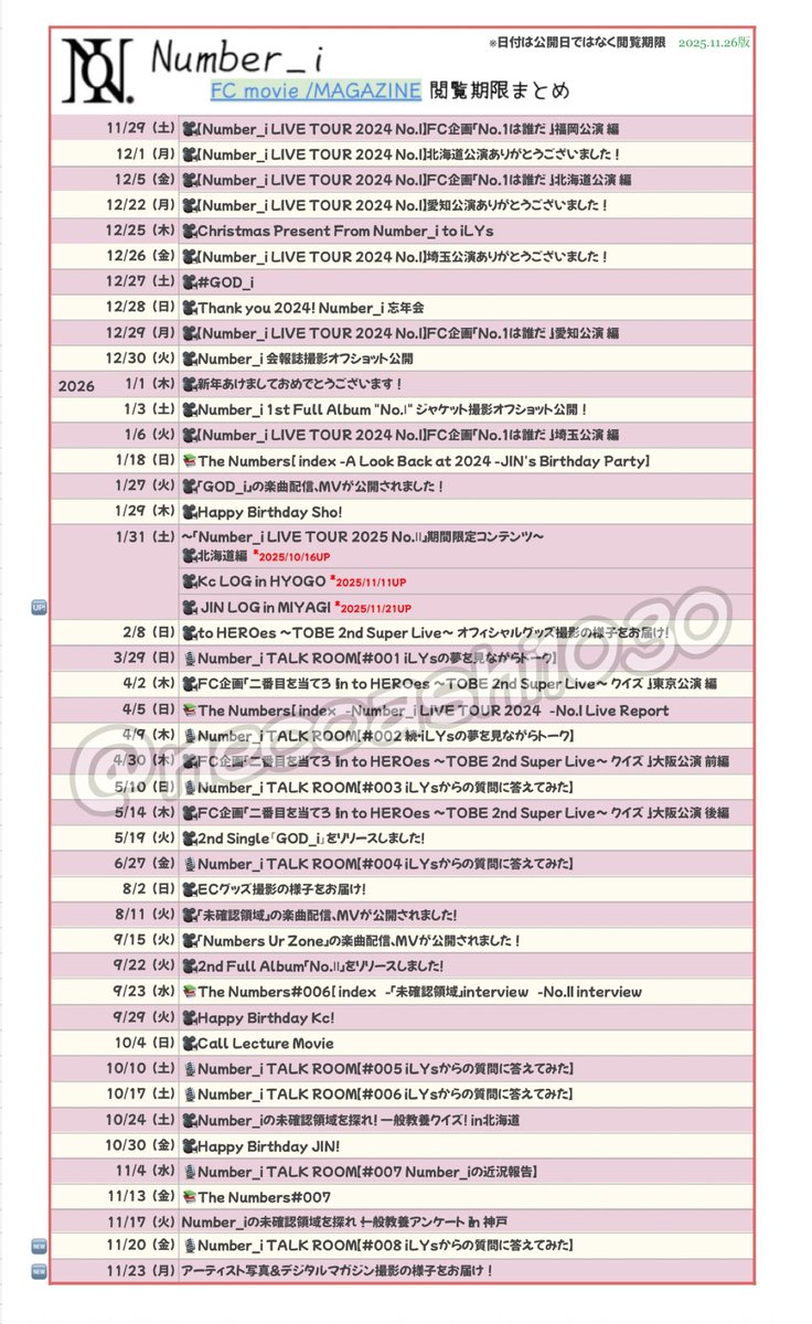 necoashi1030's tweet image. #Number_i_スケジュール 更新❤️‍🔥
11/26版[14:00]

TOBE/Ni公式、放送、配信、発売元などを元にしています✍️

▶︎ #LAVALAVA  #Number_2DX
                                       配信/キャンペーン
▶︎ 🎧stationHead 
              UNLIMITED 2025 END OF YEAR

FCコンテンツ更新❤️‍🔥
▶︎11/20(木)…