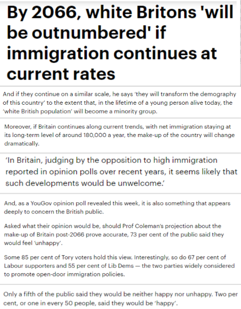 Drinok10's tweet image. Native White Britons are expected to become a minority in their only home in about 40 years.

A YouGov poll shows people are not happy about this with 73% of the public saying they'd feel unhappy.

Including 85% of Tories, 67% of Labour &amp;amp; 55% of Lib Dems supporters.

A thread..🧵