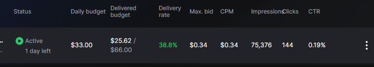 jk_uefn's tweet image. ctr is awful in sponsored row... only did it as a test but defo not a way to grow a map if ur a smaller creator imo