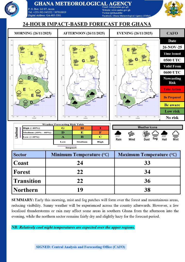 GhanaMet's tweet image. 🎯 Morning Forecast
Early this morning, mist and fog patches will form over the forest and mountainous areas, reducing visibility. Sunny weather will be experienced across the country afterwards. However, a few localised thunderstorms or rain may affect some areas in southern…