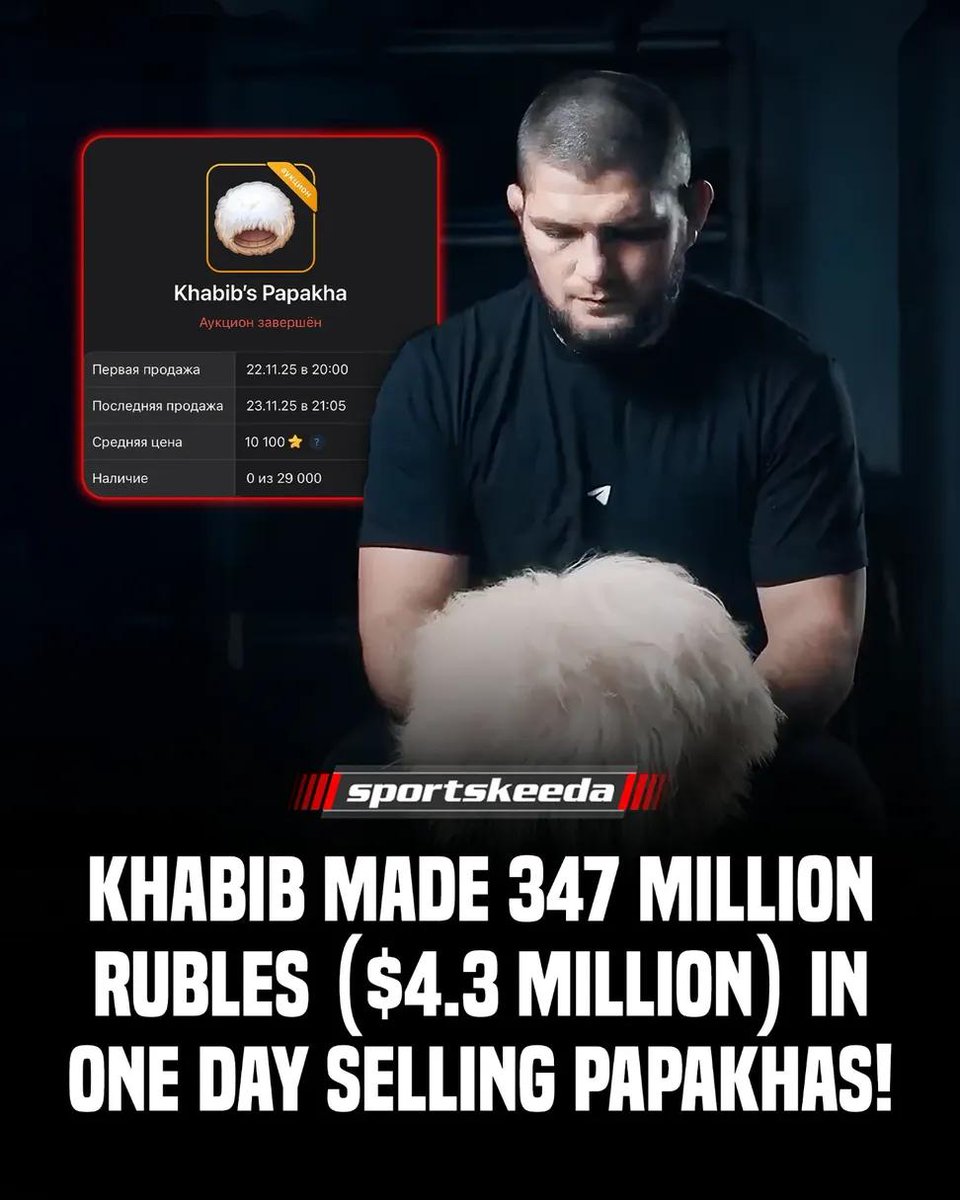 AnasAbuAmir's tweet image. @TeamKhabib and @durov launched 29,000 digital #papakhas on #Telegram — and they were sold instantly 👀

The auction brought in over 347 million rubles ($4.3 million) from a virtual version of the iconic #UFC hat 💰