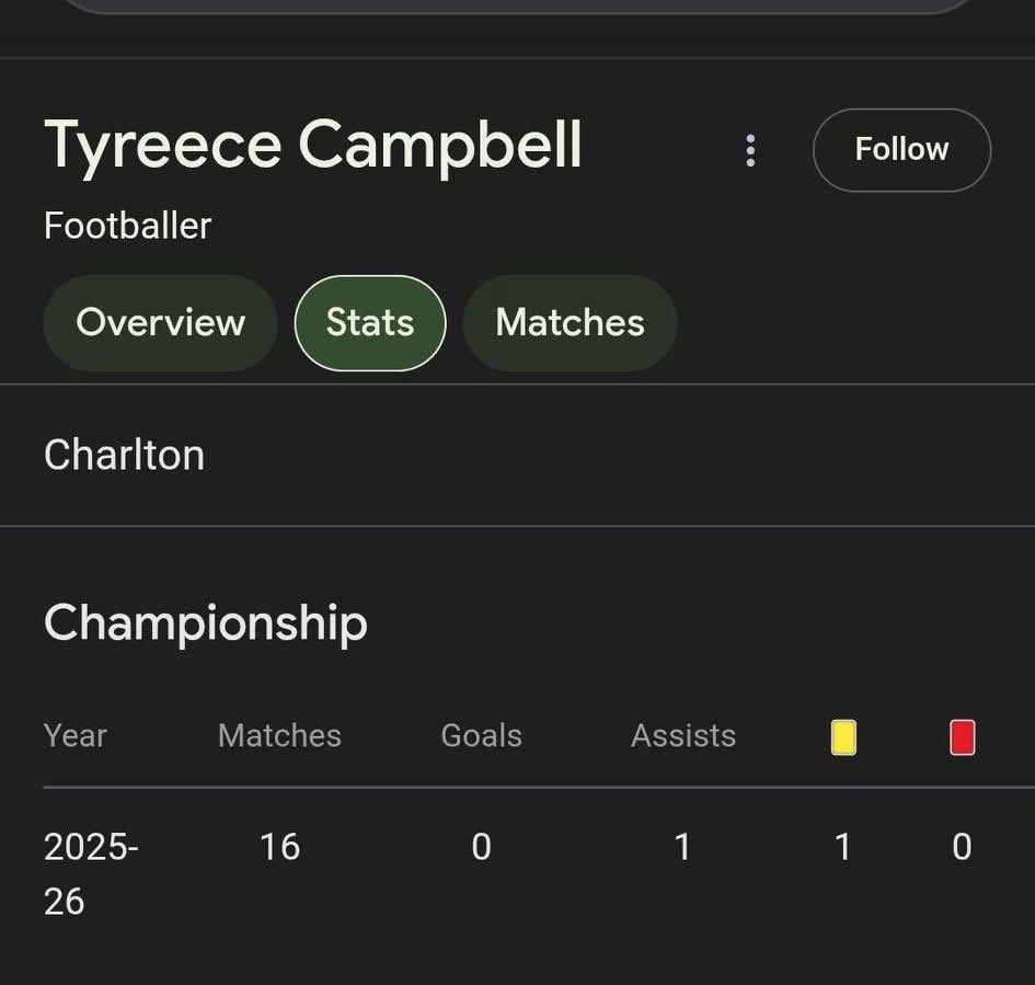 RyanMason149224's tweet image. I’ll leave this here. He has to be more than just an outlet &amp;amp; a pressing player in the Championship #cafc