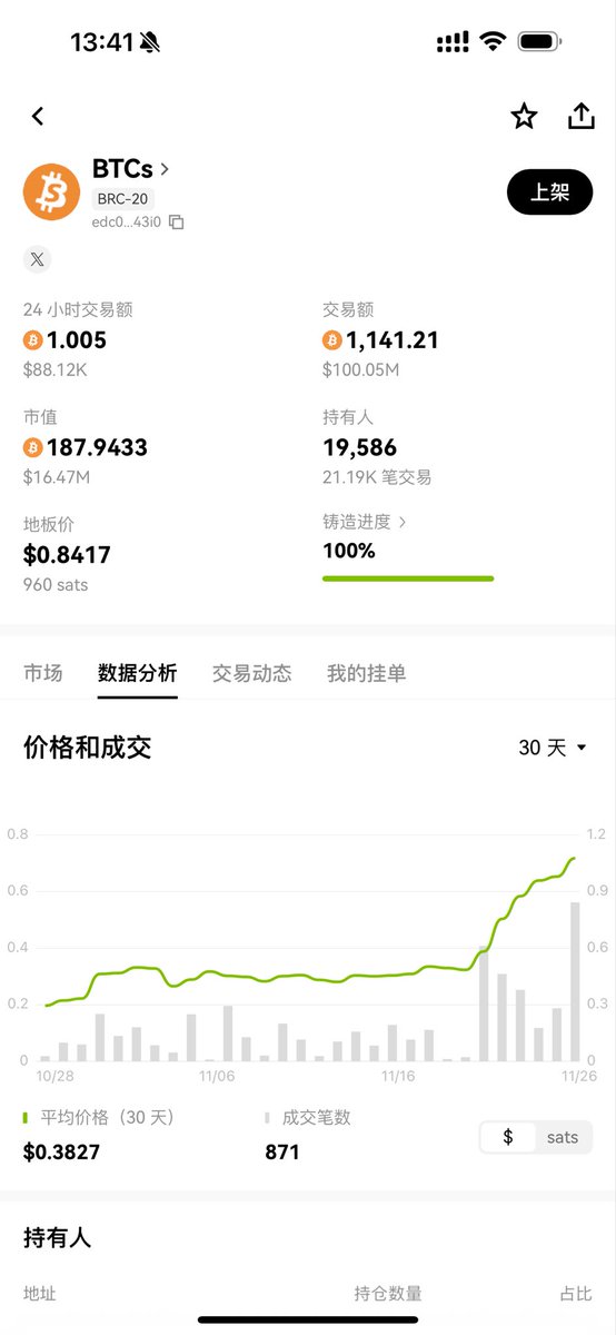 Nick_V587's tweet image. 发生了什么事件？？？@BTCs_zh 
铭文比特币 $BTCs ，时隔两年再次起飞🛫
在落寞的 #brc20 铭文板块，一个多月拉了15倍，再次重生🔥，证明了社区共识和ip叙事的重要性✊✊
$CAT 喵社区能否在 @solana 接力小饼社区，在MEME赛道书写更伟大的传奇，一切交给时间😽😽😽
Ca:…