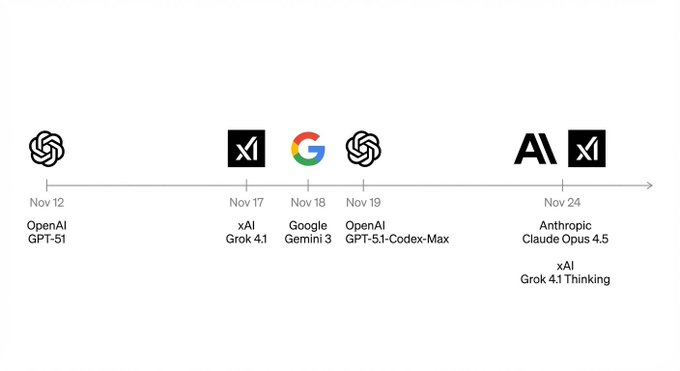 LinkNet_Cloud's tweet image. 🤯 Wild week for AI — and the part people forget is that all this intelligence still needs real-time, reliable infrastructure to actually work across chains.

AI is scaling fast. The systems it runs on need to keep up. 💯